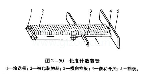 簡單介紹多件計數(shù)灌裝機(jī) 簡單介紹多件計數(shù)灌裝機(jī)