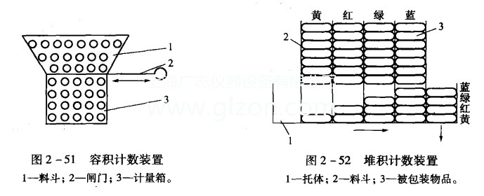 簡單介紹多件計數(shù)灌裝機(jī) 簡單介紹多件計數(shù)灌裝機(jī)