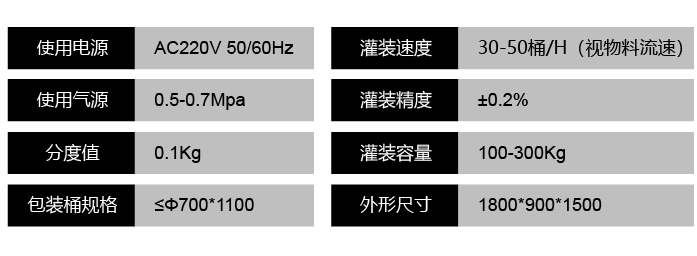 液體灌裝機,稱重灌裝機,定量灌裝機