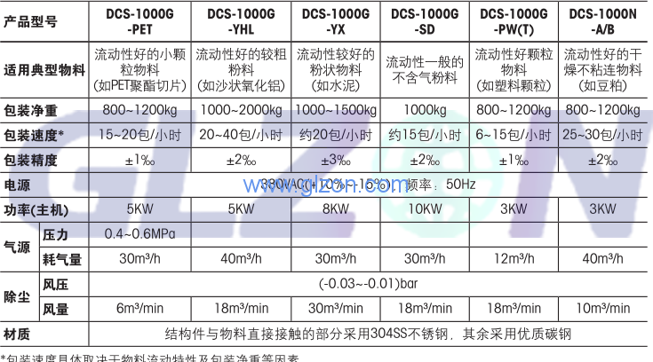電子噸袋包裝機(jī)工作原理是什么？上海廣志