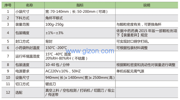 上海廣志自動顆粒包裝機(jī)有哪些特點(diǎn) 噸袋包裝機(jī)