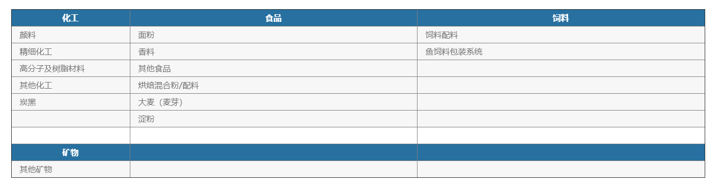 灌裝生產線,化工灌裝機,涂料灌裝機,自動灌注機,稱重灌裝機,防爆灌裝機 灌裝生產線,化工灌裝機,涂料灌裝機,自動灌注機,稱重灌裝機,防爆灌裝機