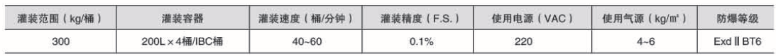 液體灌裝機(jī),稱重灌裝機(jī),定量灌裝機(jī) 液體灌裝機(jī),稱重灌裝機(jī),定量灌裝機(jī)