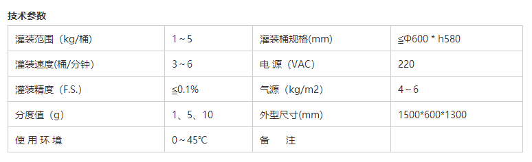 液體灌裝機,稱重灌裝機,定量灌裝機 液體灌裝機,稱重灌裝機,定量灌裝機