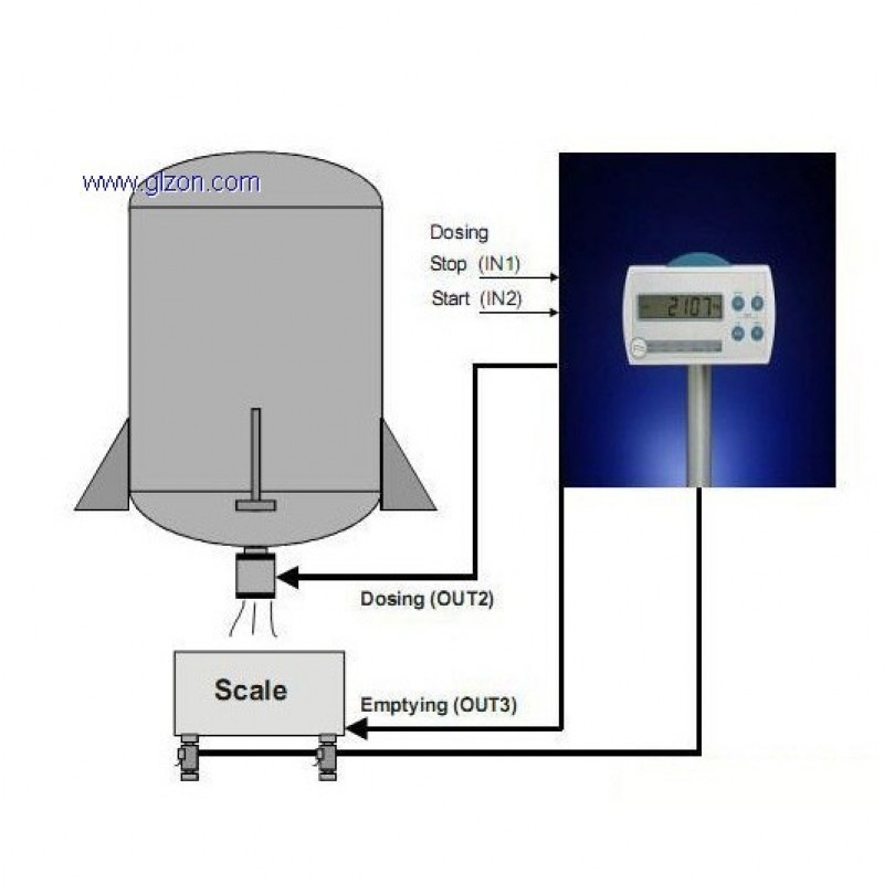 稱重模塊用于：料罐、反應(yīng)釜等 SCS-010